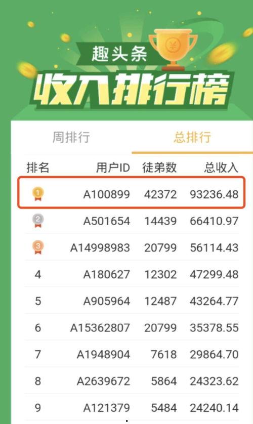 头条浏览量如何变现赚钱,轻松实现流量变现的秘诀