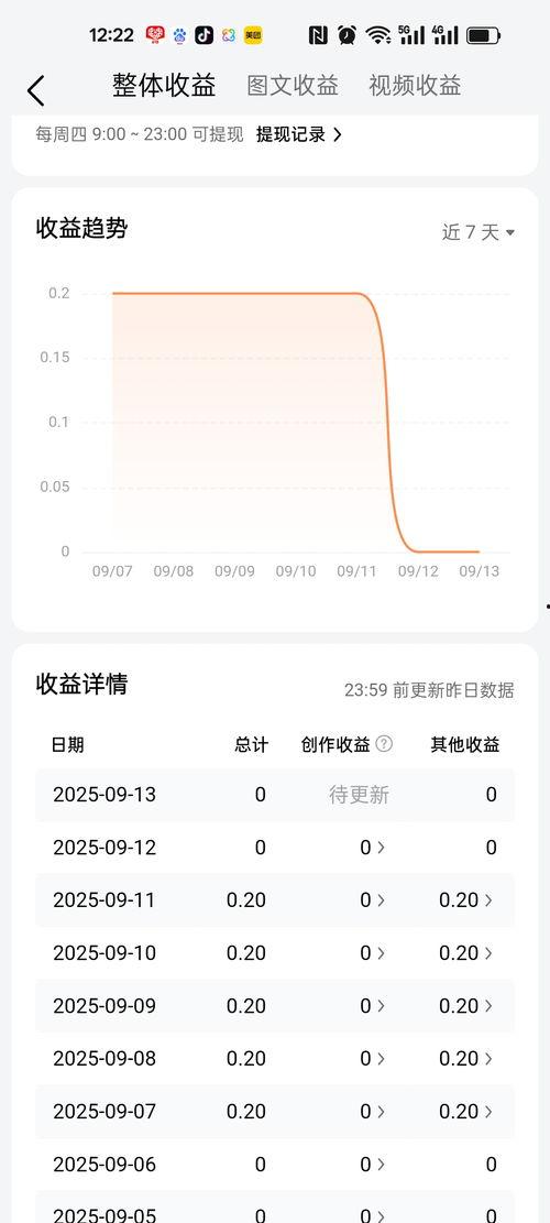 头条播放收益下降的原因