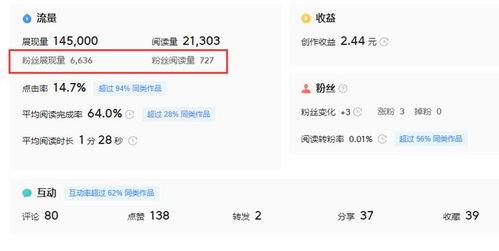 头条号最高粉丝多少级,揭秘最高粉丝等级背后的秘密