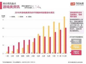 头条用户兴趣分布图,洞察热门话题与个性化推荐