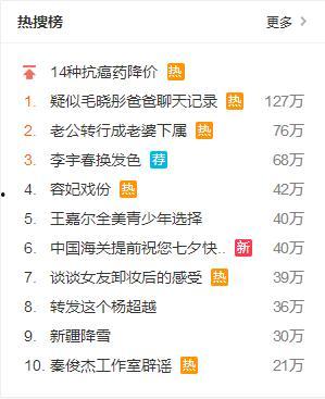 明星热榜投票,实时揭晓最受欢迎明星榜单