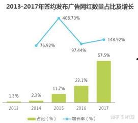 网红经济背景介绍,新媒体时代下的商业新风口