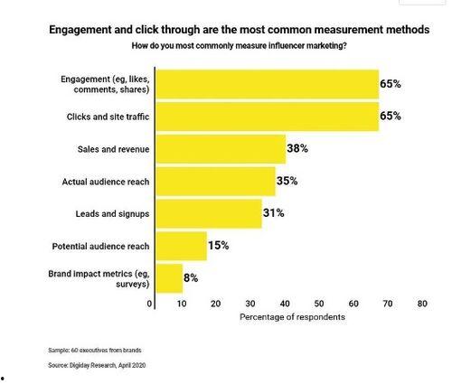 如何看待与网红合作的人,人生新篇章的探索之旅